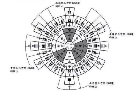 玄空挨星排盤|玄空飛星在線排盤系統